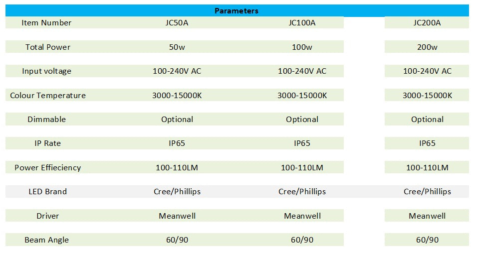 Keloray LED Lighting - JC Range