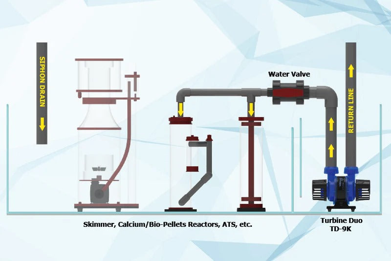 Maxspect Turbine Duo 40W Pump