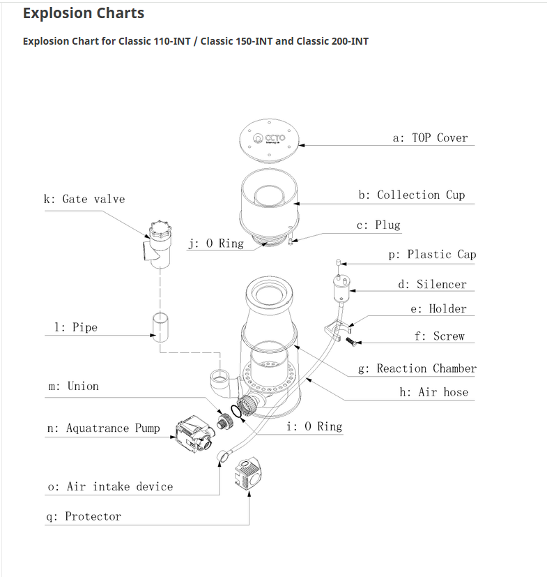Classic Skimmer In Sump