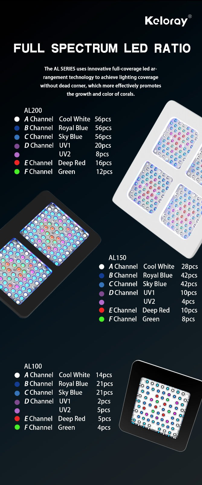 Keloray LED lighting - AL Serries - AL100