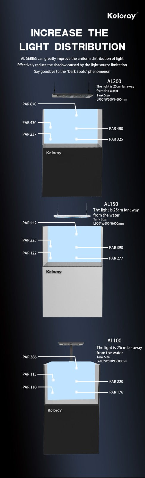 Keloray LED lighting - AL Serries - AL100