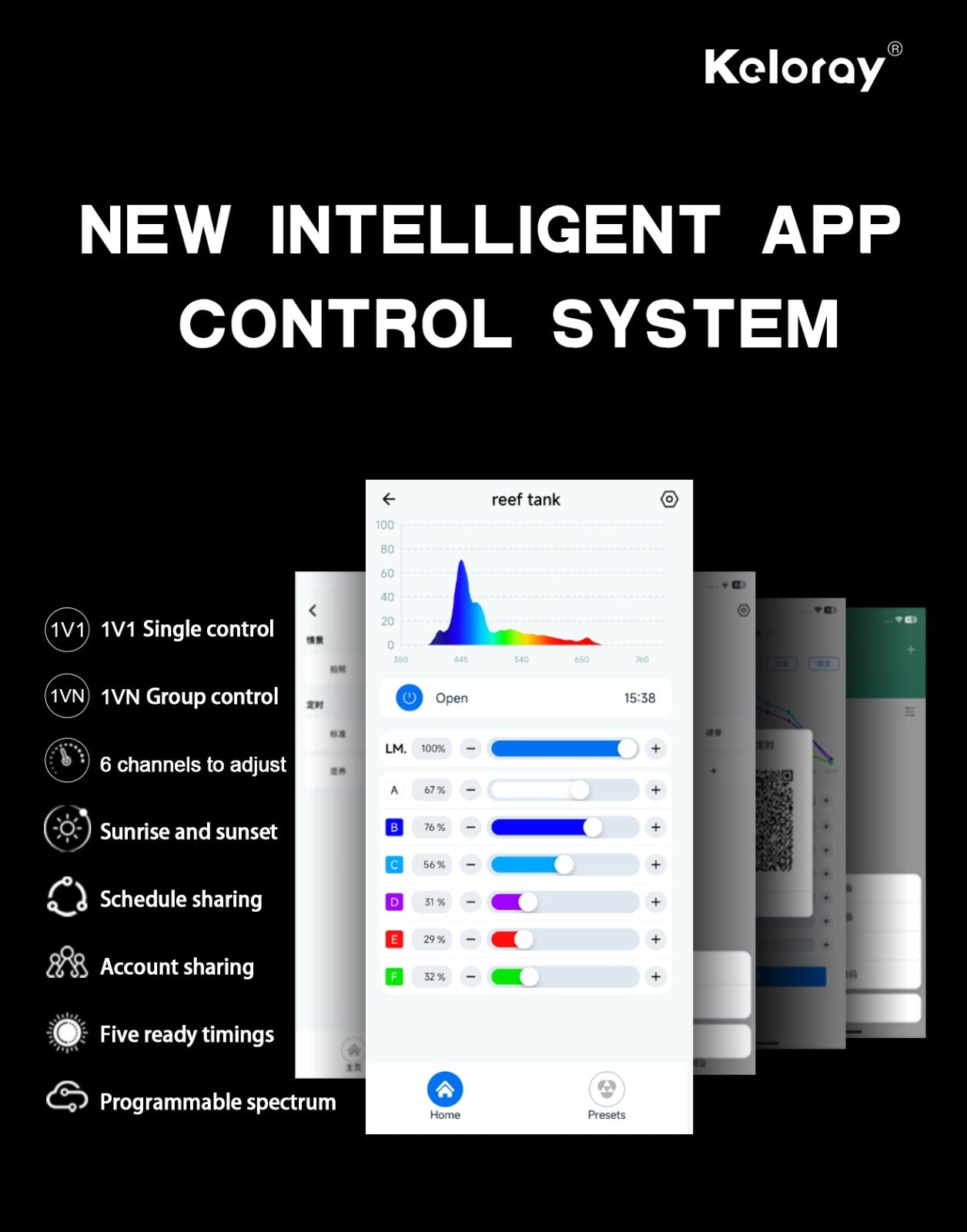 Keloray LED lighting - AL Serries - AL100