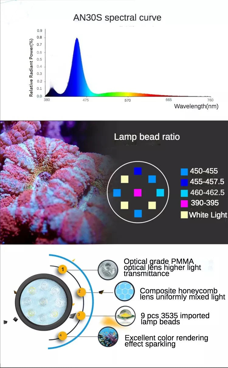 Keloray AN Series of LED lighting