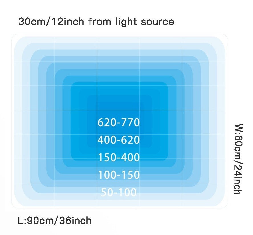 Keloray AR150 Led Lighting