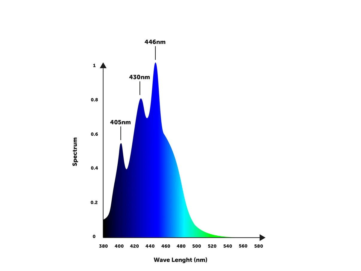 OR4 iCon Blue Plus - Reef Aquarium LED Bar