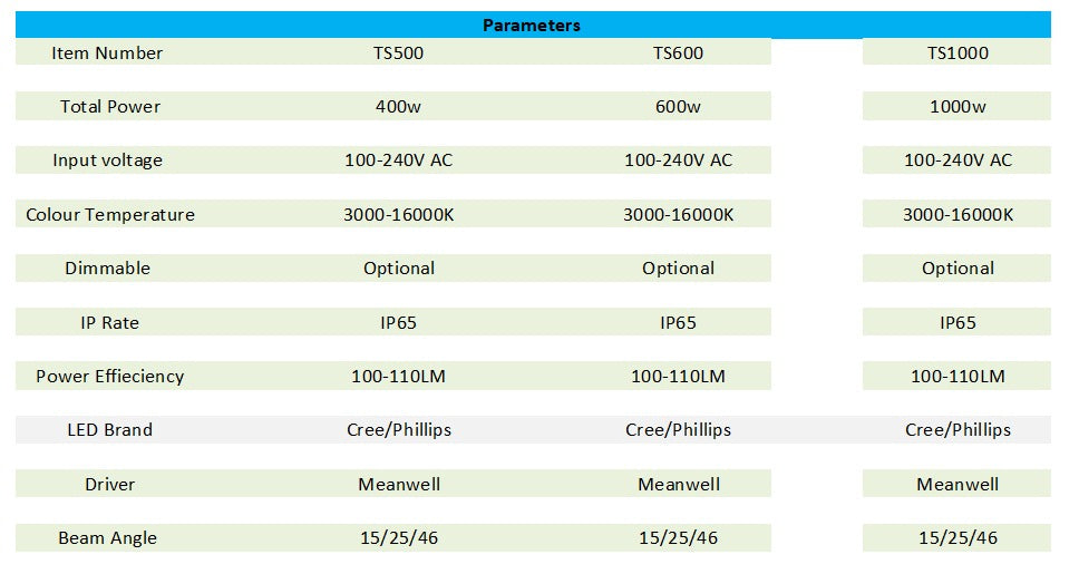 Keloray LED Lighting - TS Range