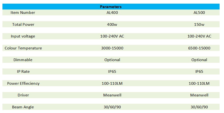 Keloray AL500 - Large Tank LED lighting