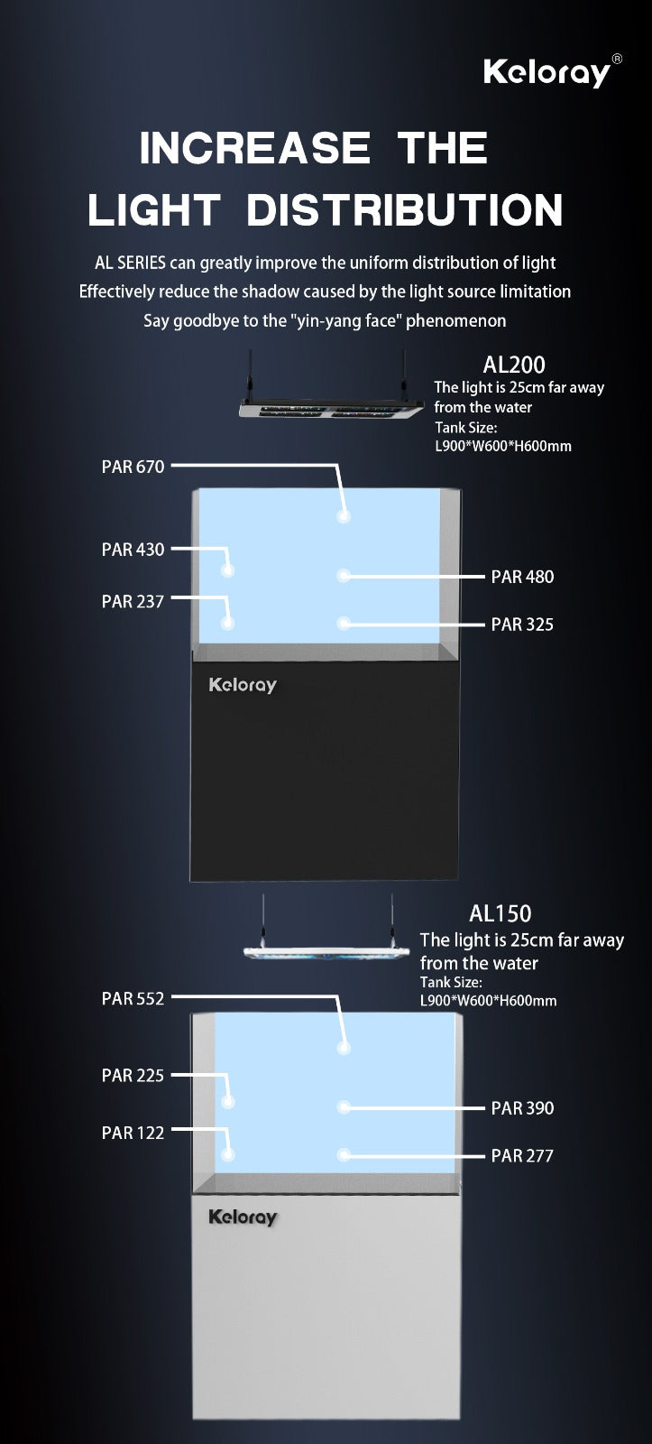 Keloray AL Series of LED Lighting