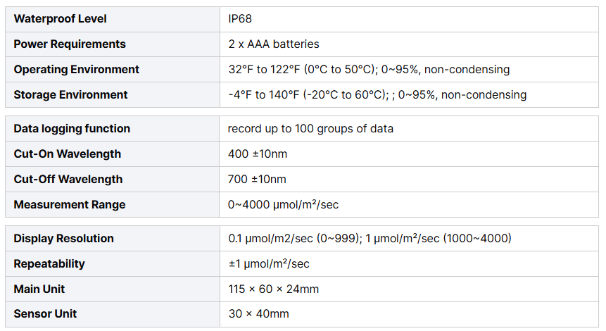 Quantum Par Meter - Available on order.