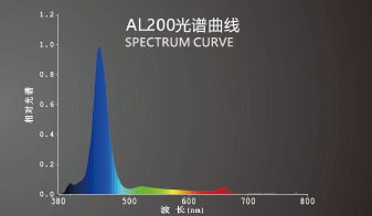 Keloray LED lighting - AL Serries - AL100