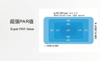 Keloray LED lighting - AL Serries - AL100