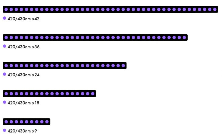 OR4 iCon Violet - Reef Aquarium LED Bar - Order in only - FREE shipping